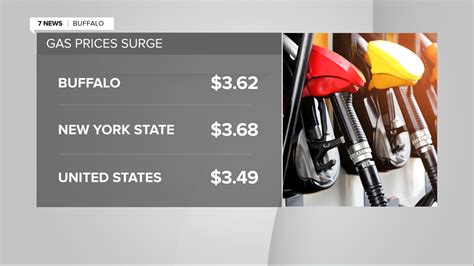 Plattsburgh Ny Gas Prices